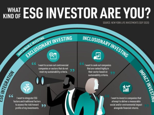 ESG Investing: How Is It Different